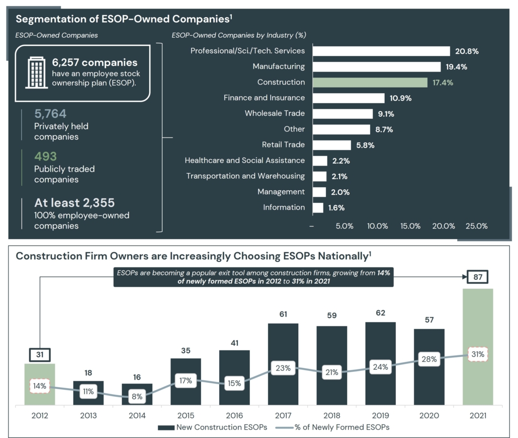 Segment of ESOP-Owned Companies chart