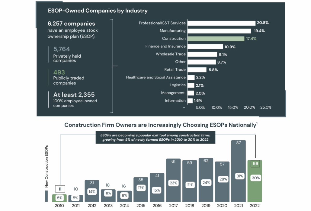 Segmentation of ESOP-Owned Companies